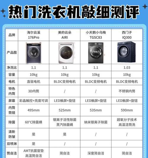 冬天使用洗衣机太冷怎么办（解决洗衣机在寒冷冬季使用时温度过低的问题）