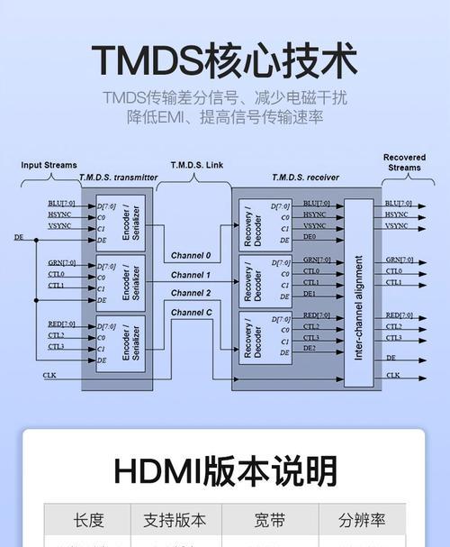 投影仪与笔记本连接的完全指南（投影仪笔记本接线方法详解）