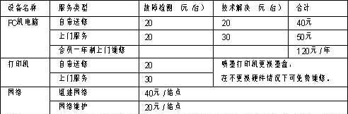 笔记本电脑维修点价格的影响因素（了解笔记本电脑维修点价格的关键因素和优化策略）