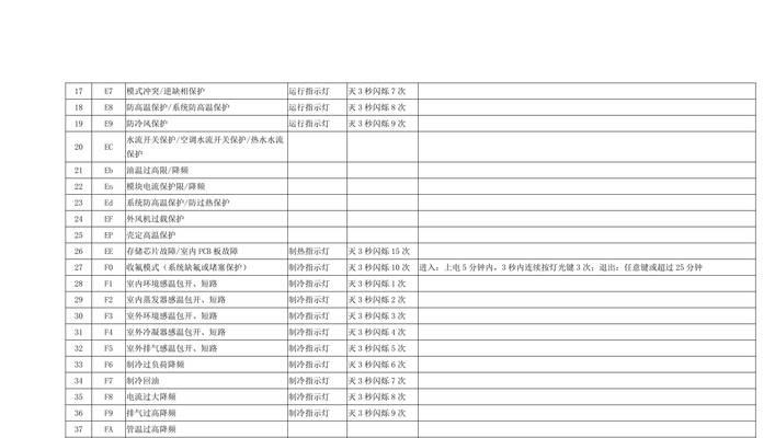 格力空调E5故障解决办法（快速解决格力空调显示E5故障的方法）
