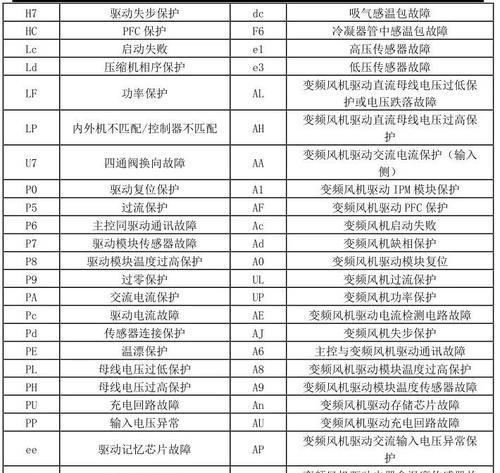 中央空调电源故障代码解析（了解中央空调电源故障代码）