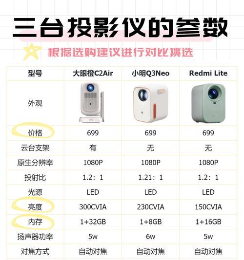 家用投影仪制作方法（实用教程）