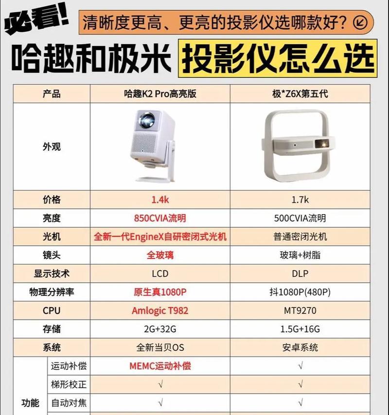家用投影仪制作方法（实用教程）