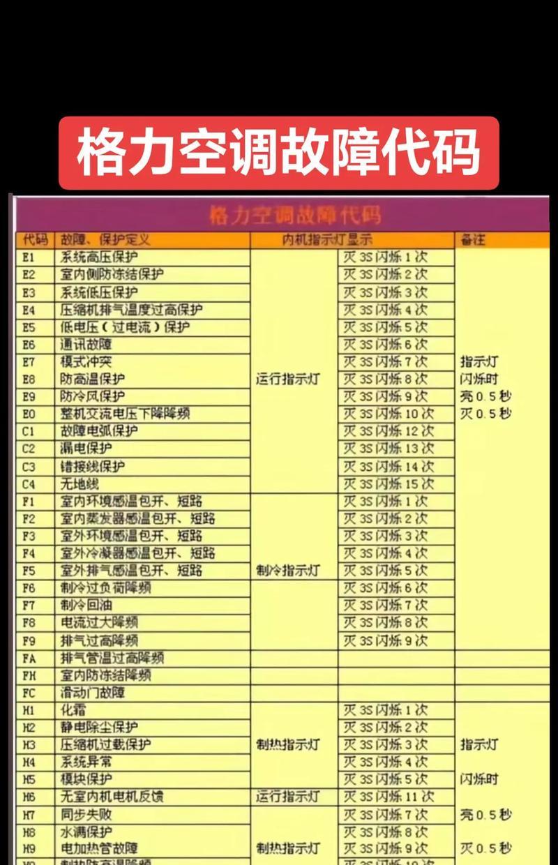 常见空调故障及维修方法（解决空调故障的实用指南）