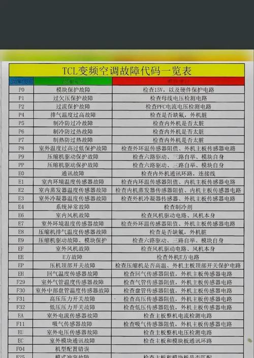 常见空调故障及维修方法（解决空调故障的实用指南）