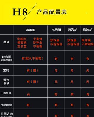欧顶集成灶拆开维修的技巧与步骤（学会拆解灶具轻松解决维修问题）