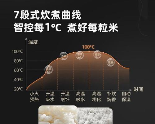电饭煲效率变低的原因及解决方法（保养和调试是关键）