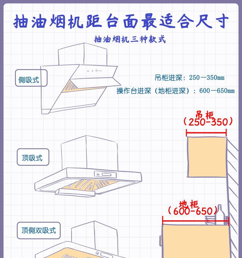 解决油烟机离墙面太近的问题（油烟机距离墙面过近的危害及解决方法）