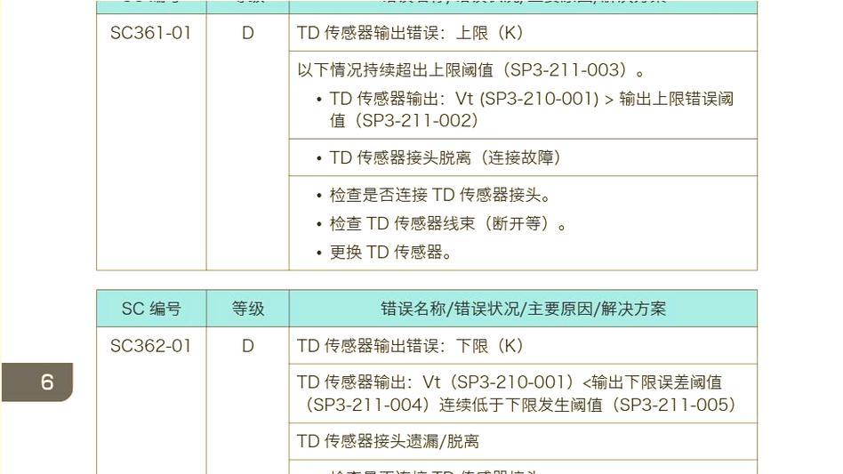 如何根据打印机故障代码快速排查和解决问题（从故障代码到问题解决）