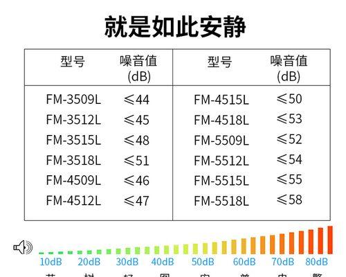探究风幕机风速小的原因（解析风幕机高效降温原理与技术）