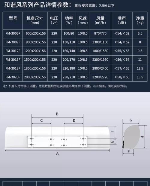 探究风幕机风速小的原因（解析风幕机高效降温原理与技术）