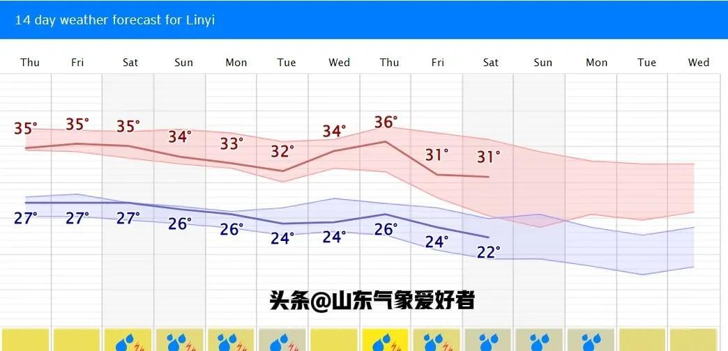 22日起山东降雨偏多，月底冷槽制造冷空气降温，暴雨再次来袭！