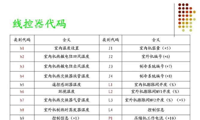 显示器上下分屏的检修与故障排除（解决显示器上下分屏问题的技巧和方法）