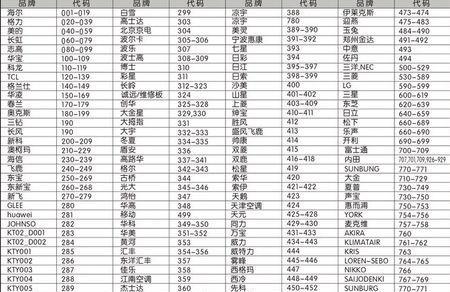 显示器上下分屏的检修与故障排除（解决显示器上下分屏问题的技巧和方法）