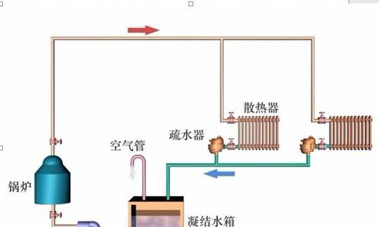 恒顺新款散热器的性能如何？用户反馈有哪些？