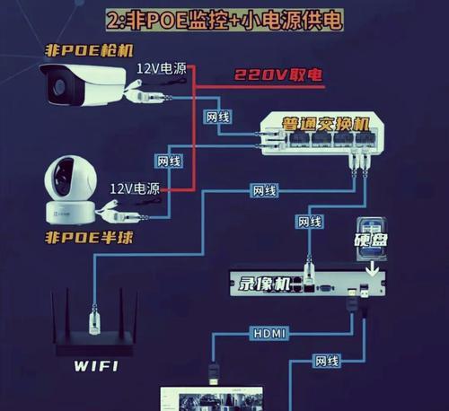 排放监控摄像头如何连接？安装步骤是什么？