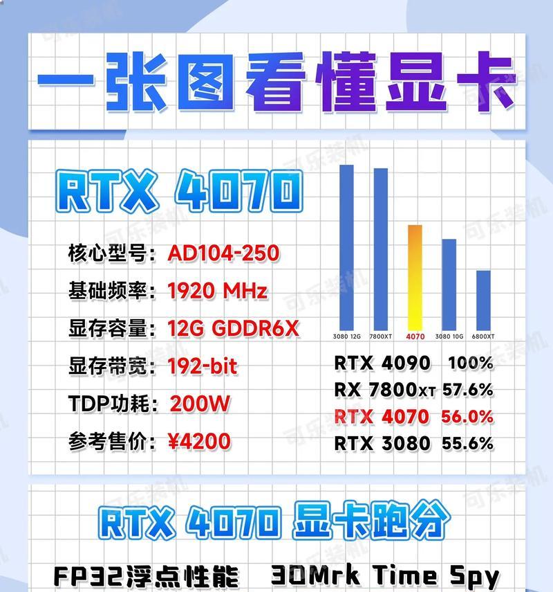 抖音电脑使用显卡的正确方法是什么？如何优化性能？
