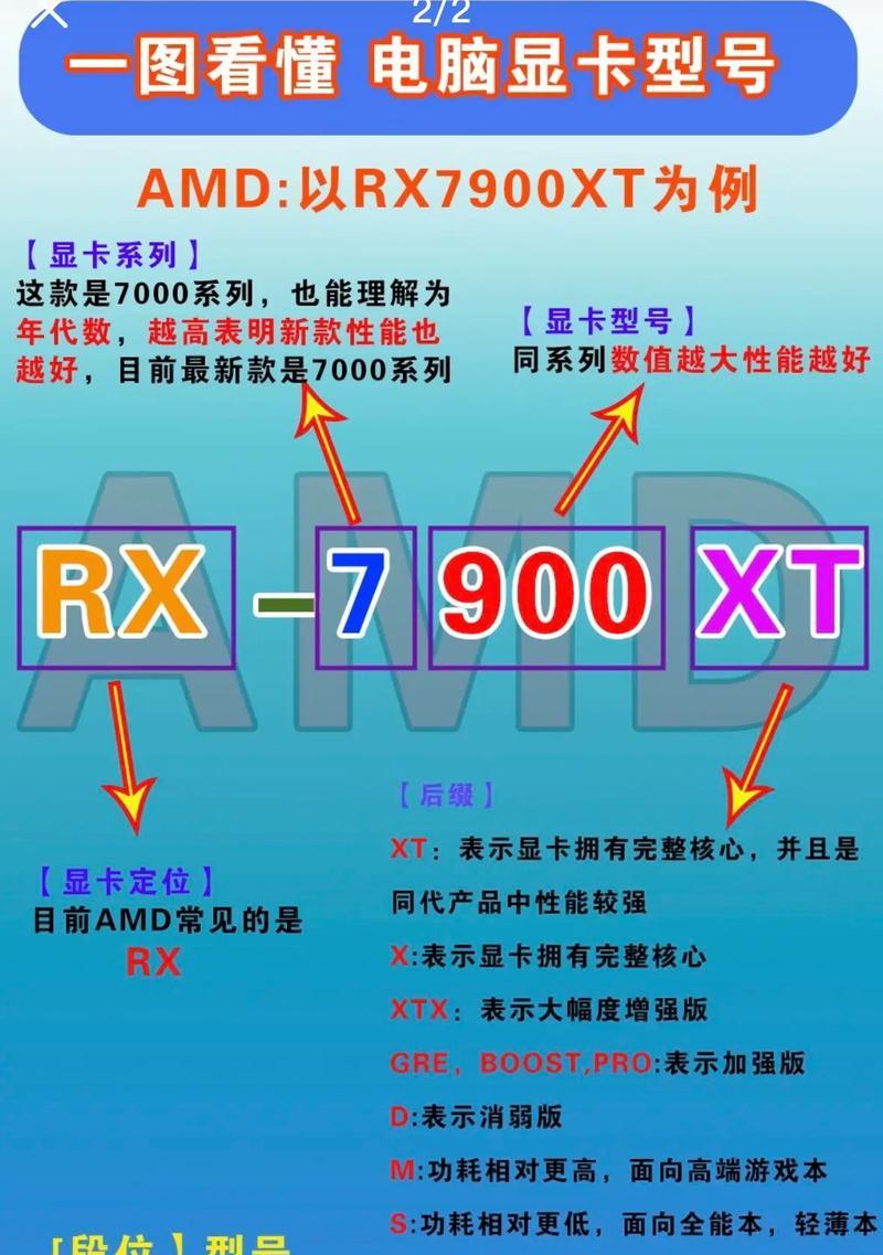 抖音电脑使用显卡的正确方法是什么？如何优化性能？