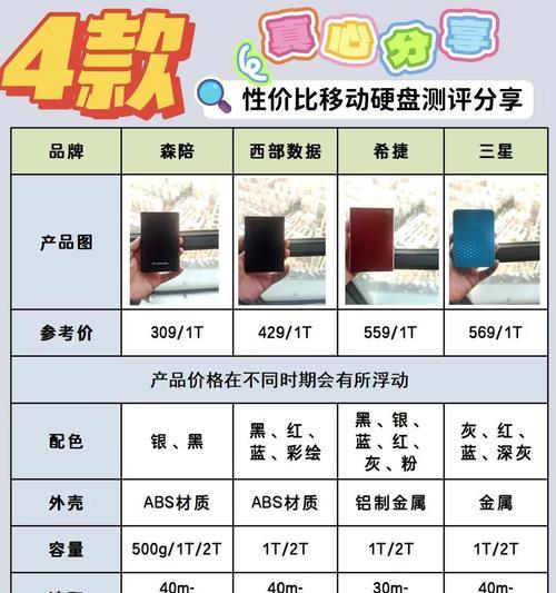 顽摩移动硬盘的评测结果如何？性能表现怎么样？