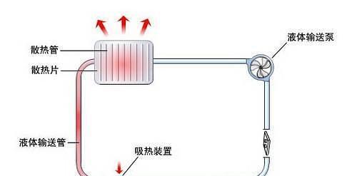 32个电脑散热器如何正确使用？安装步骤是什么？