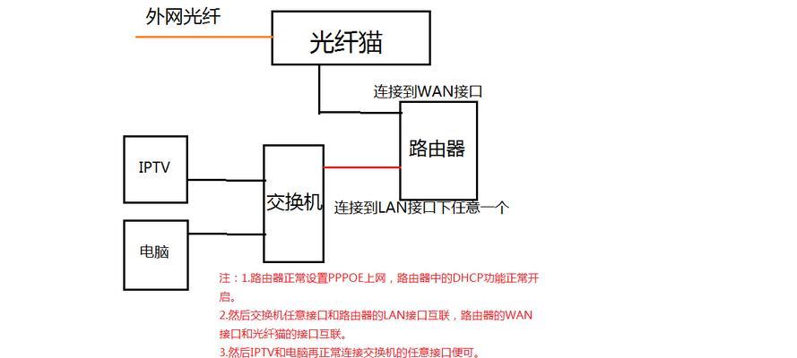 交换机如何连接路由器？连接过程中可能遇到哪些问题？