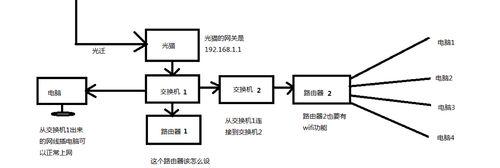 交换机如何连接路由器？连接过程中可能遇到哪些问题？