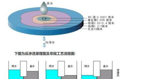 投币净水器的原理与优势（解析投币净水器的工作原理及其在净水市场的应用）
