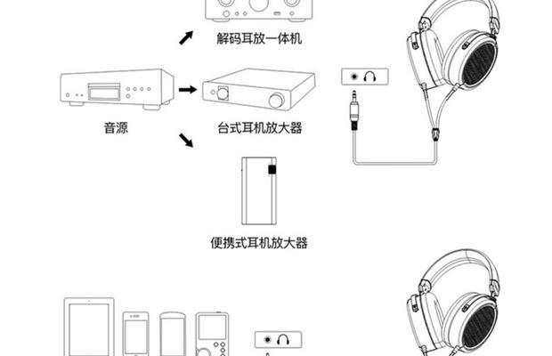 头戴式耳机的组成部分是什么？各部件功能如何？