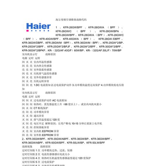 格力变频空调故障代码表大全及解决办法（解决格力变频空调故障的全面指南）