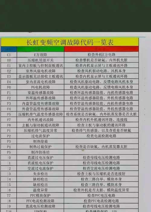 格力变频空调故障代码表大全及解决办法（解决格力变频空调故障的全面指南）