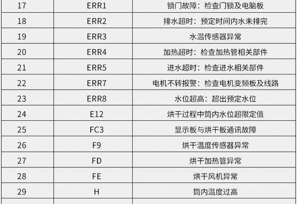解读海尔洗衣机故障代码，让你从容应对问题（海尔洗衣机故障代码及排除故障的关键步骤）