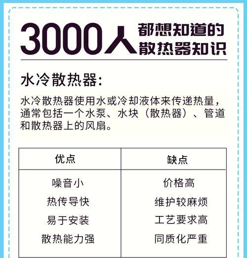 散热器组合步骤图解在哪里找？如何正确组合散热器？