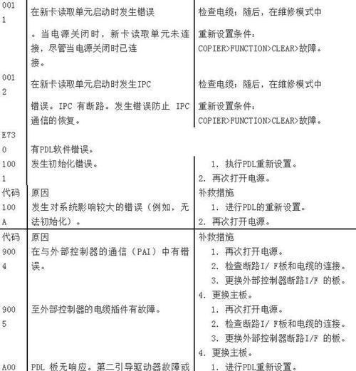 复印机维修人员接单的技巧和注意事项（提高效率）