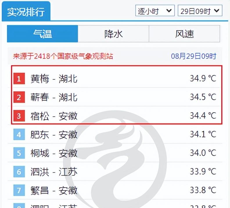 新一轮强降雨中心已定！8月30日天气预报，高温暴雨分布如下