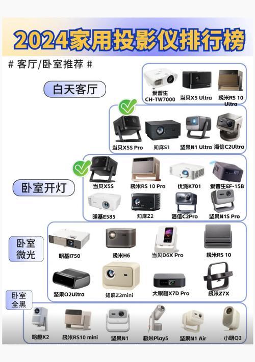 投影仪的拼装步骤是什么？拼装后如何调试？