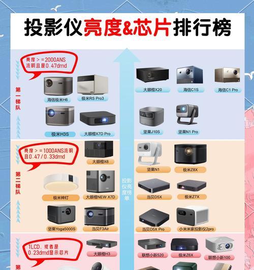 投影仪的拼装步骤是什么？拼装后如何调试？