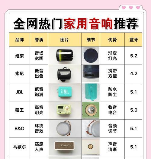 音响使用后会有什么变化？音响保养有哪些要点？