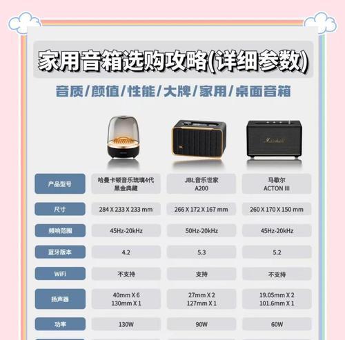 音响使用后会有什么变化？音响保养有哪些要点？