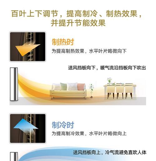 F6故障解析与维修措施（探寻F6故障的原因及有效的解决方案）
