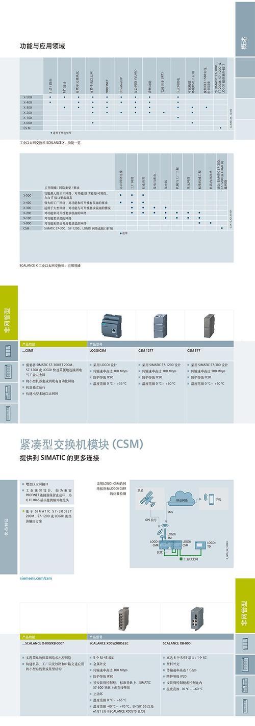 西门子交换机怎么分类？不同型号的特点是什么？
