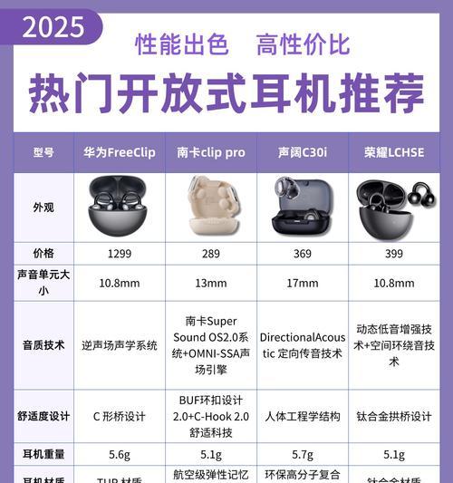 剪映软件推荐使用哪些耳机？耳机选择标准是什么？