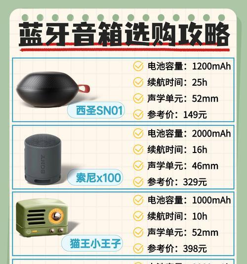 音乐音箱音质如何评价？哪些因素影响音质表现？