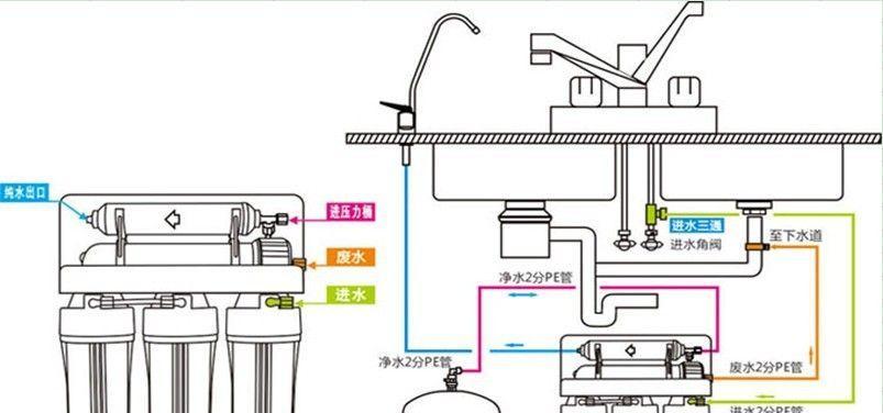 家用简单净水器的制作方法（自家制水）