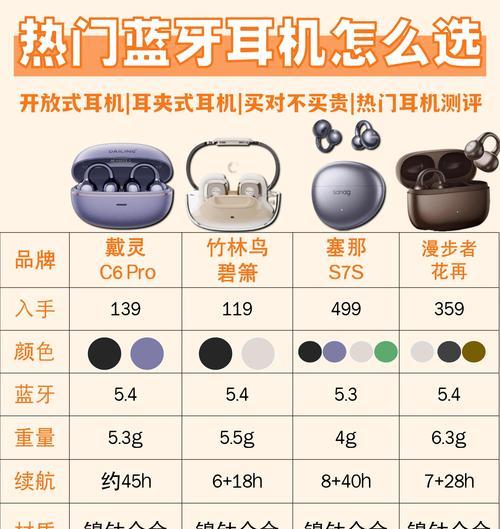 蓝牙耳机左耳续航多久啊？续航时间和使用建议是什么？