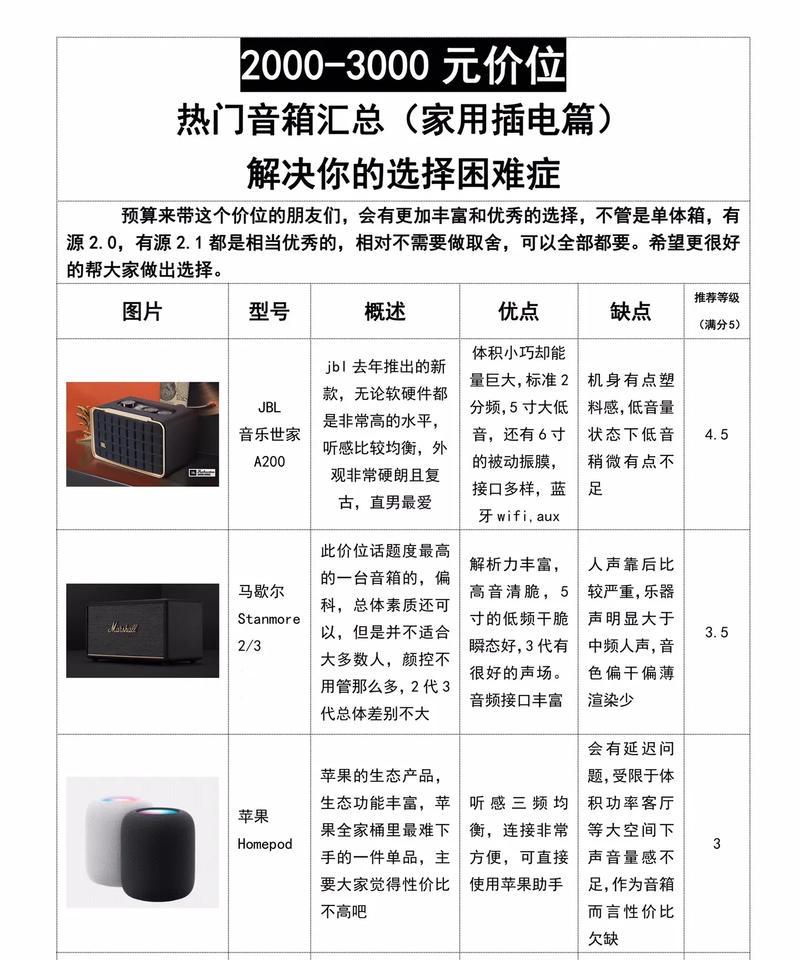 金榜影院音响的性能如何？金榜影院音响的用户评价是什么？
