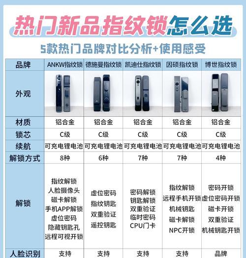 锁门锁智能锁操作指南？使用中常见问题及解决方法？