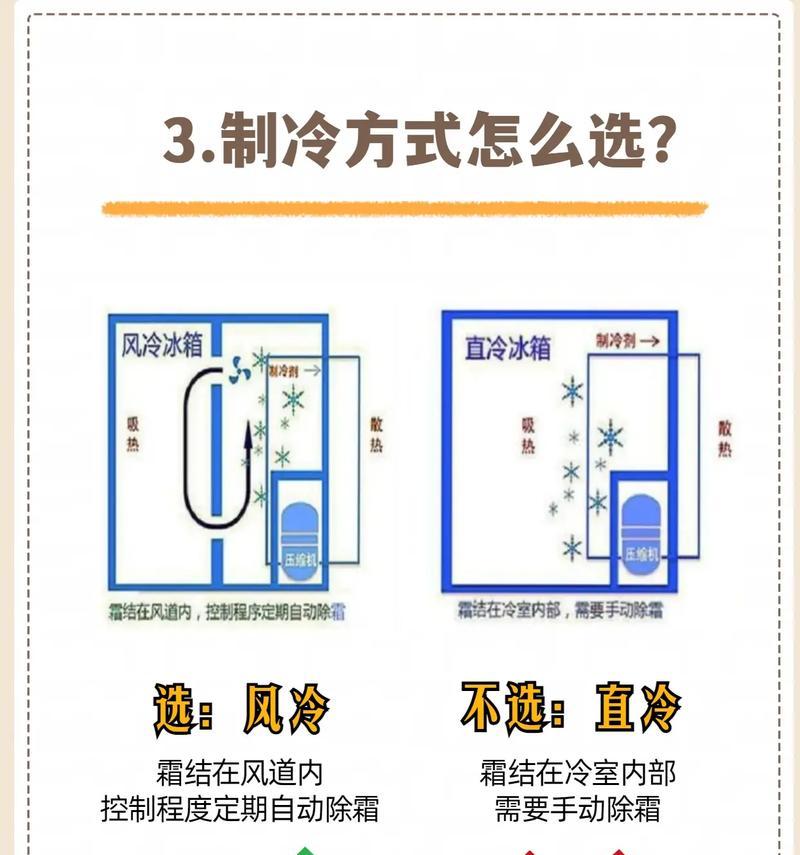 如何正确移动冰箱（移动冰箱的步骤和注意事项）