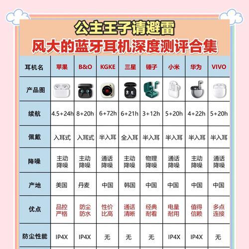 耳机四级专用蓝牙特点是什么？如何选择合适的蓝牙耳机？