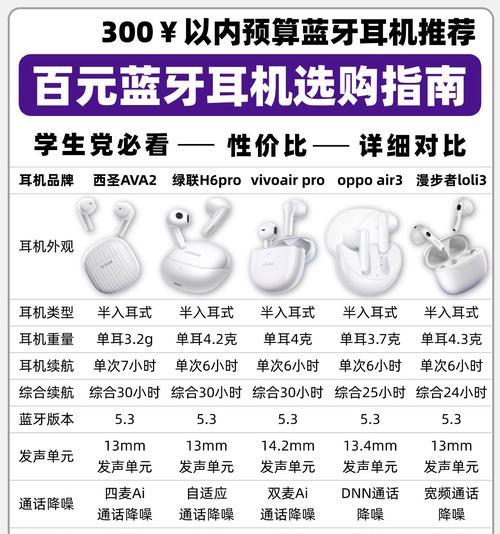 耳机四级专用蓝牙特点是什么？如何选择合适的蓝牙耳机？