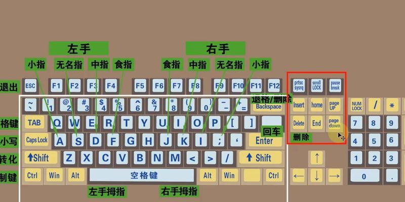 电脑键盘上日字怎么拼拼音？正确方法是什么？